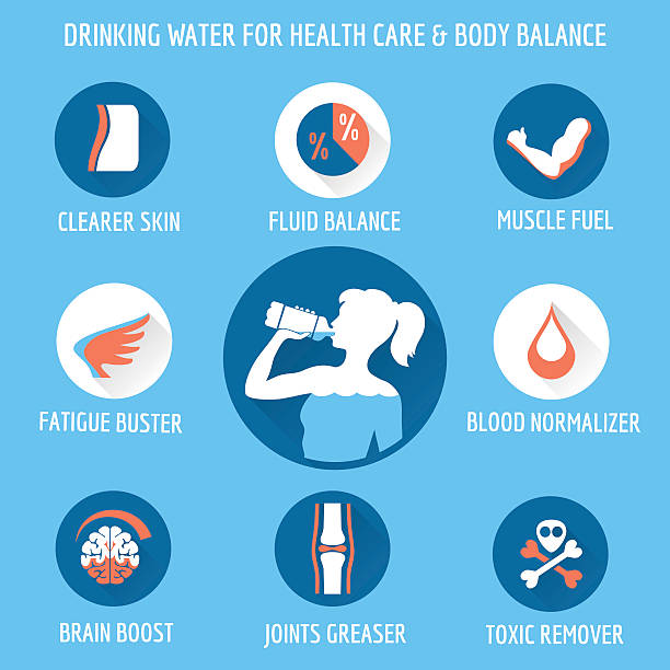 benefits of drinking water